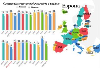 Cреднее количество рабочих часов в неделю в Европе