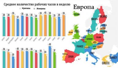 Cреднее количество рабочих часов в неделю в Европе